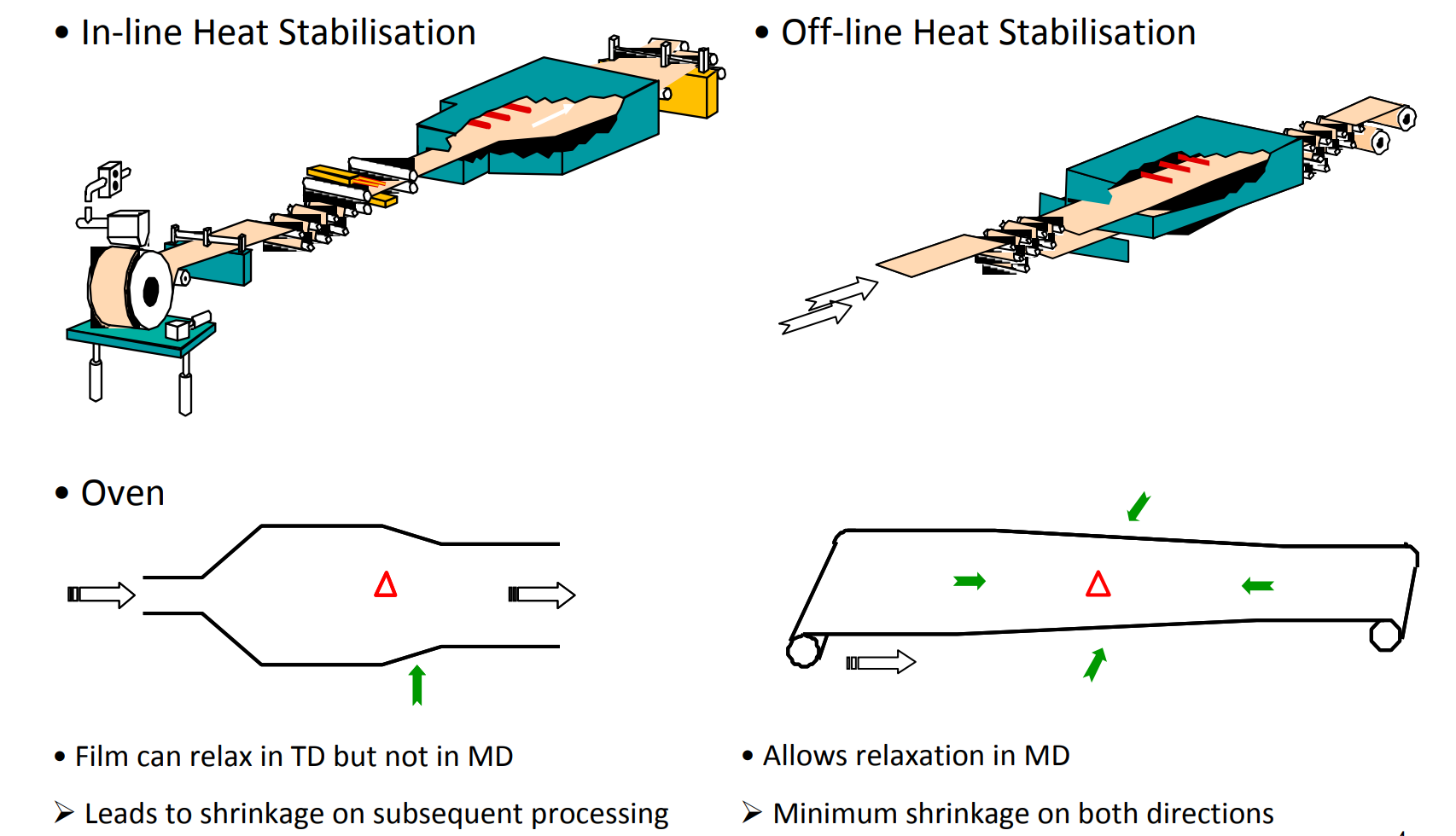 Preguntas frecuentes sobre la película para mascotas DTF
