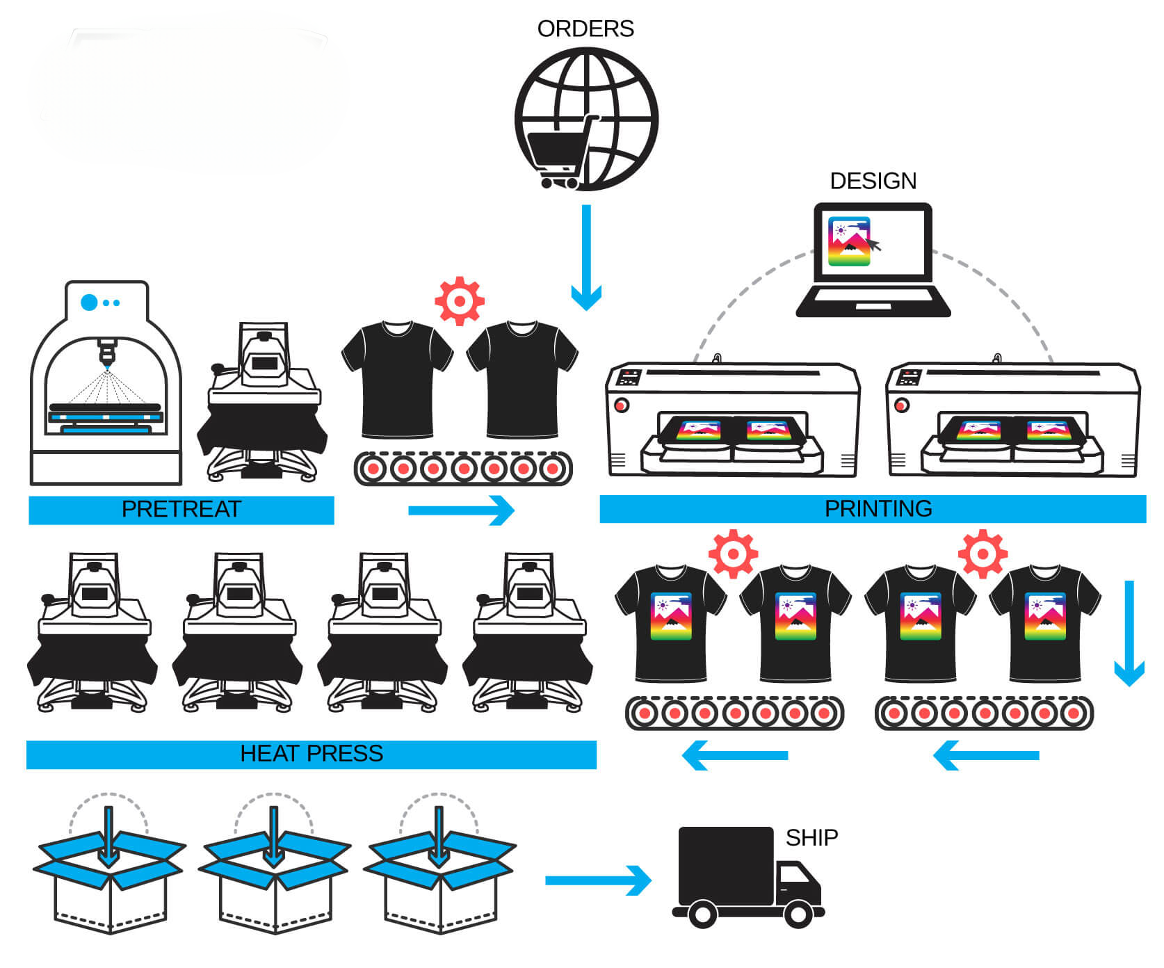El proceso de impresión DTG