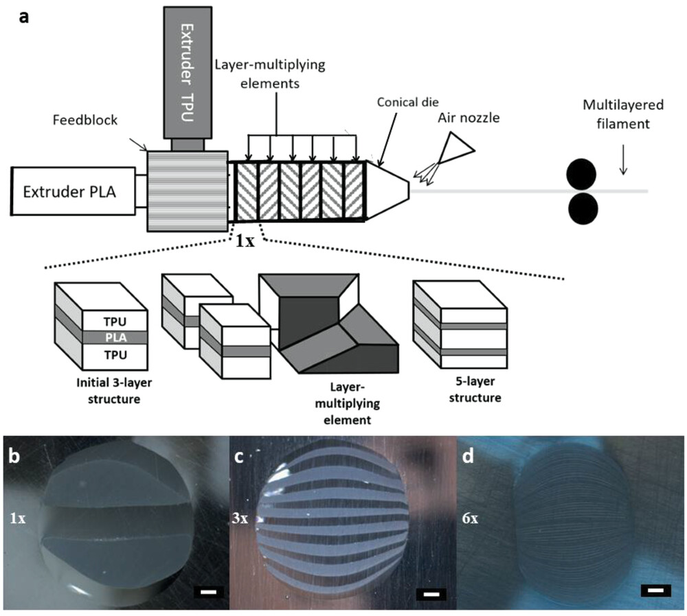 Processing Methods for TPU in 3D Printing